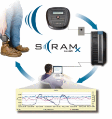 SCRAM - Alcohol Monitor Service